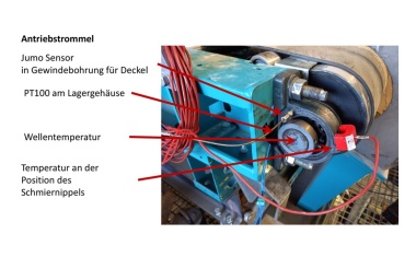 Explosionsschutz und funktionale Sicherheit: So minimieren Unternehmen das Risiko durch zuverlässige Pumpenüberwachung