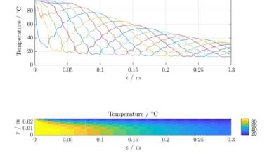 Simplified Calculation of Heat Transfer Coefficients for Fluid Guiding Elements