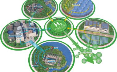 Wasserstoff aus industriellem Abwasser