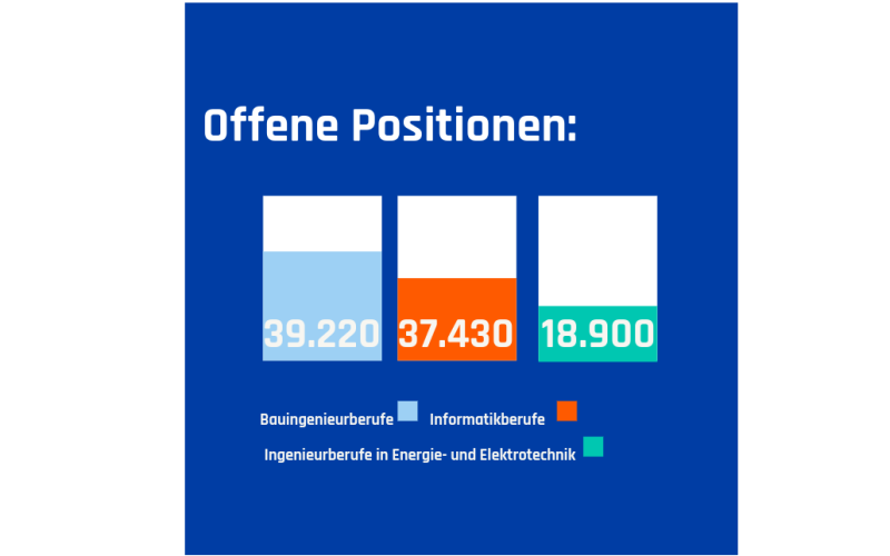 Photo: Babyboomer als Wirtschaftsfaktor: 7,2 Mrd. Euro Wertschöpfung möglich