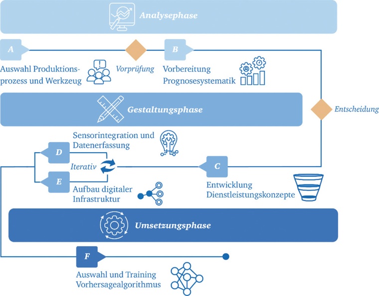 © Werkzeugmaschinenlabor WZL der RWTH Aachen University, Cluster...