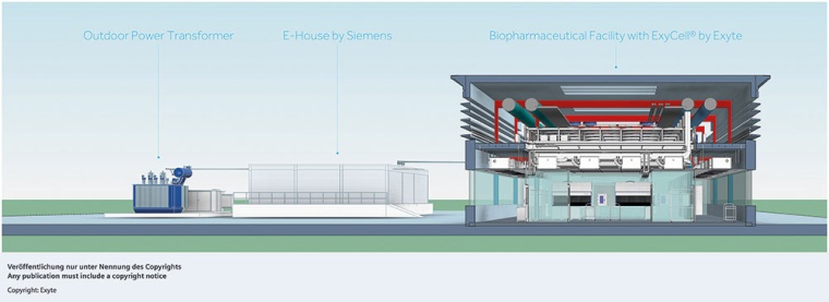 © Siemens