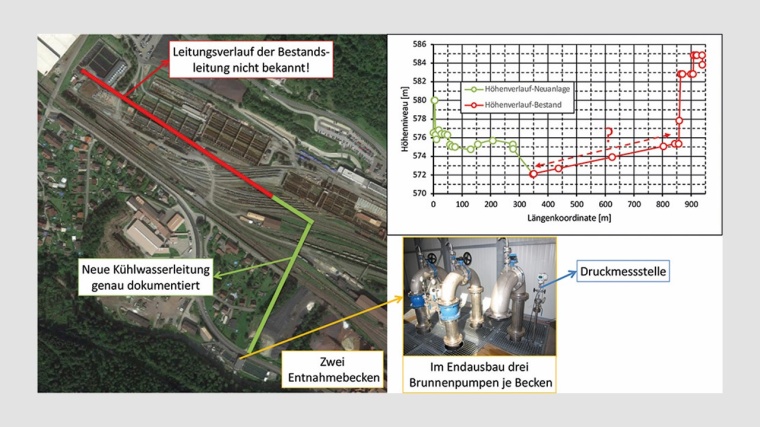 Übersichtsdarstellung des Werksgeländes und der Kühlwasserleitung samt...