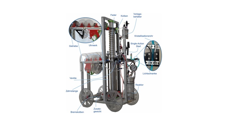 ChemCar der RWTH Aachen mit seinen zentralen Elementen und Funktionen
©...