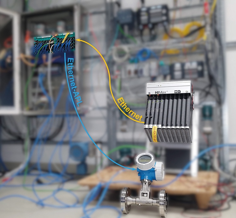 Testaufbau bei BASF: Die weltweit erste SIL 3-Kommunikation über Ethernet-APL....