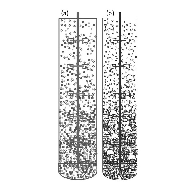 Homogene (a) und heterogene Blasenströmung (b) © Ekato