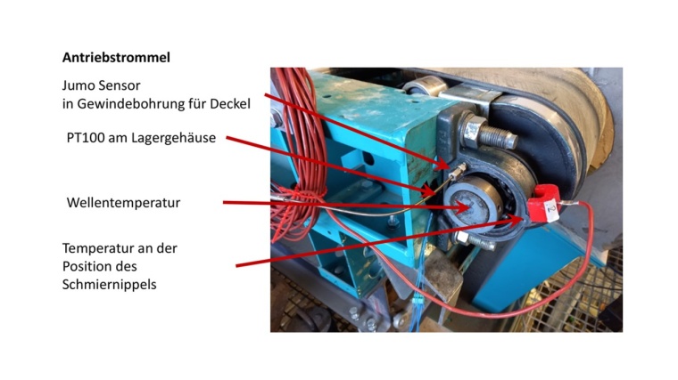 Testaufbau zur Überwachung der Antriebeinheit