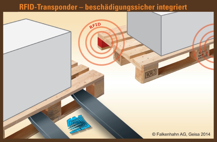 Abb.1: Zwei RFID-Paletten: links mit Gabelzinken und zerstörtem Transponder...