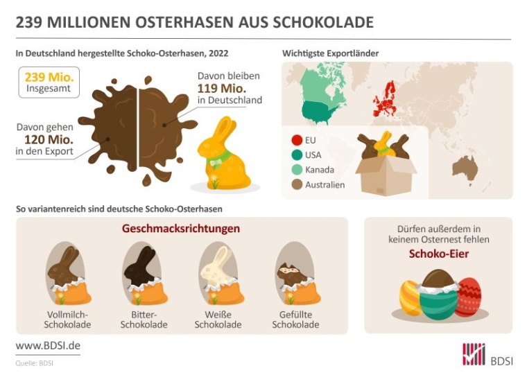 Tr_BDSI_Osterhase_LVT522.jpg