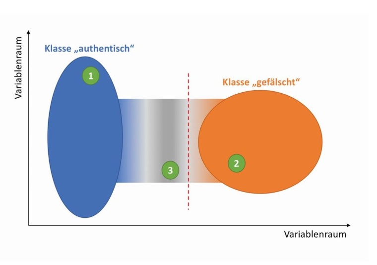 Abb. 2: Schematische Darstellung zur Verdeutlichung des Problems der Zuordnung...