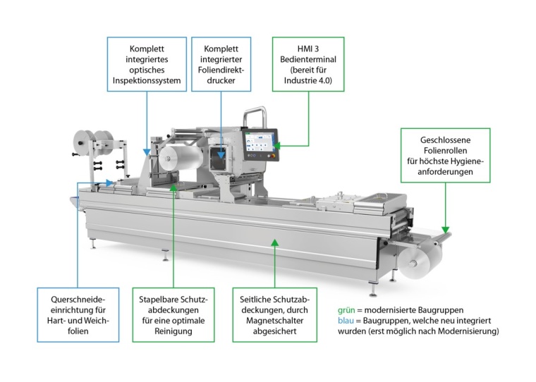 Abb. 2: Grafik-Bild nach der Modernisierung. Bei Multivac ist die Anzahl der...