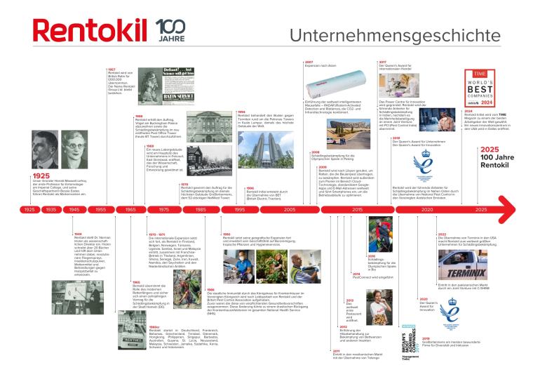 100 Jahre Rentokil – die größten Meilensteine.