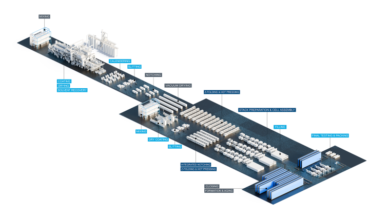 Die Konzeptfabrik von Dürr und GROB stellt einen State-of-the-art-Prozess und...